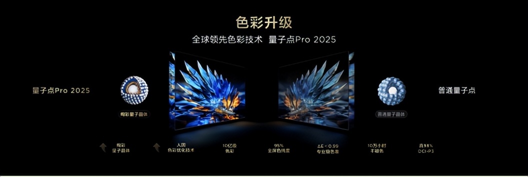 搞懂這三點,Mini LED電視不怕選錯!TCL T7L Pro實測分享