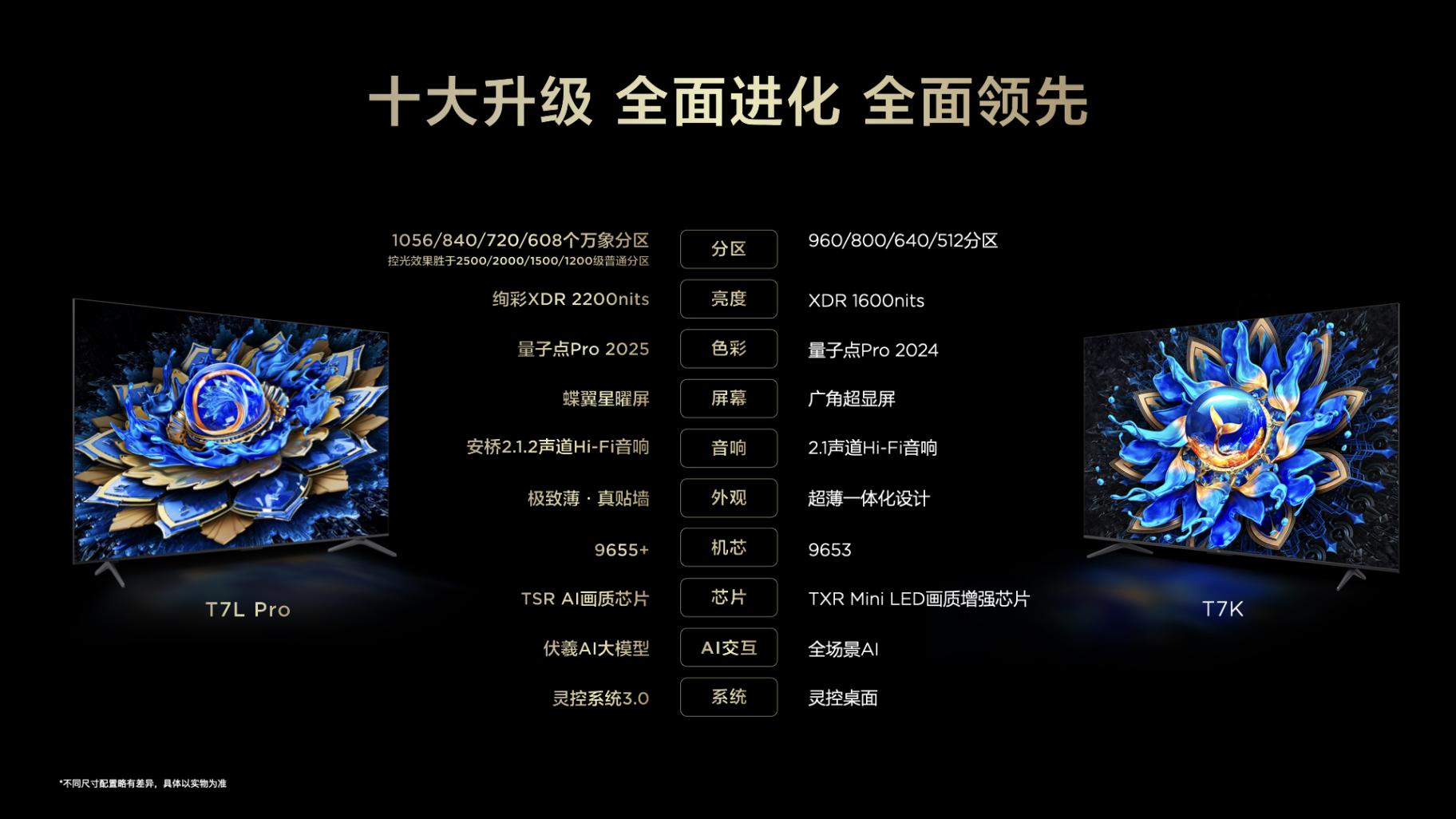 TCL T7L 系列電視:影音愛好者的理想之選