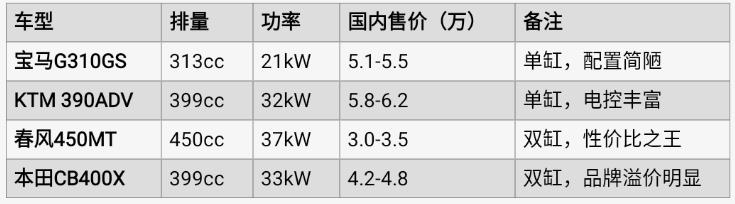 420cc雙缸+840mm座高!寶馬F450GS國內預測:7萬內能火?