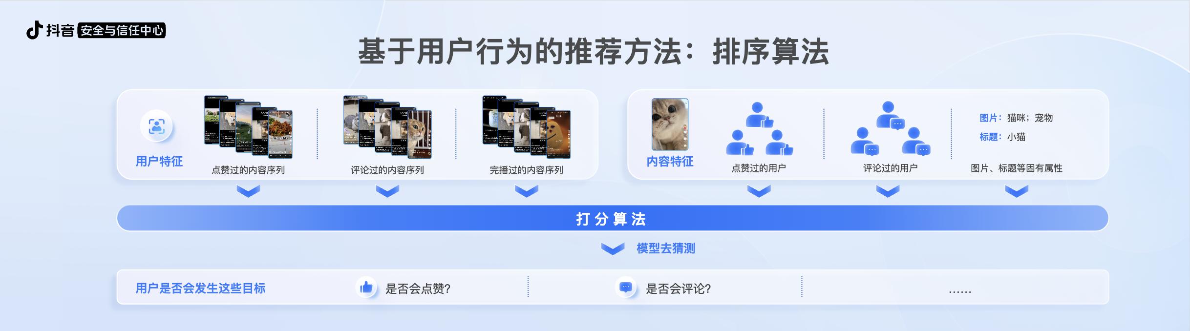 抖音安全與信任中心開放日:算法有人工“護航”,多樣化推薦打破“信息繭房”