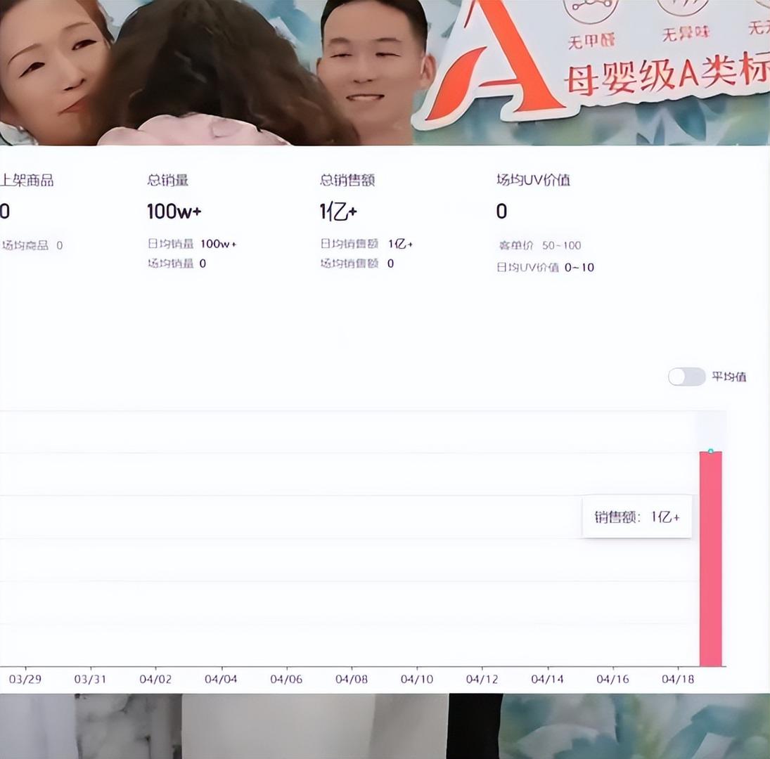 謝浩男媽媽直播帶貨銷售額超1億,賬號一夜漲粉50萬