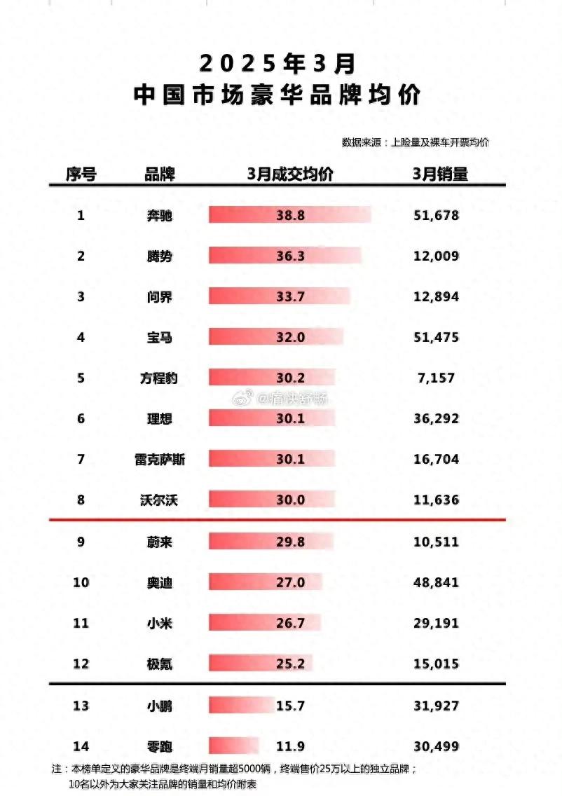 奧迪均價墊底,沒錢才買BBA照進現實