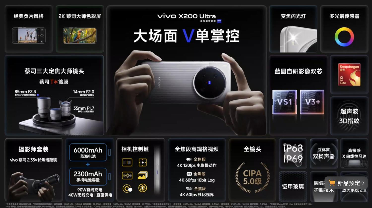 一文看懂vivo X200s/X200Ultra新品發布會