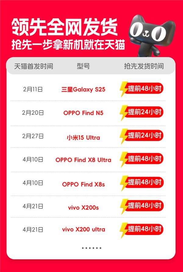 新品扶優(yōu)顯成效 一季度超7成手機新品天貓首發(fā)即打爆