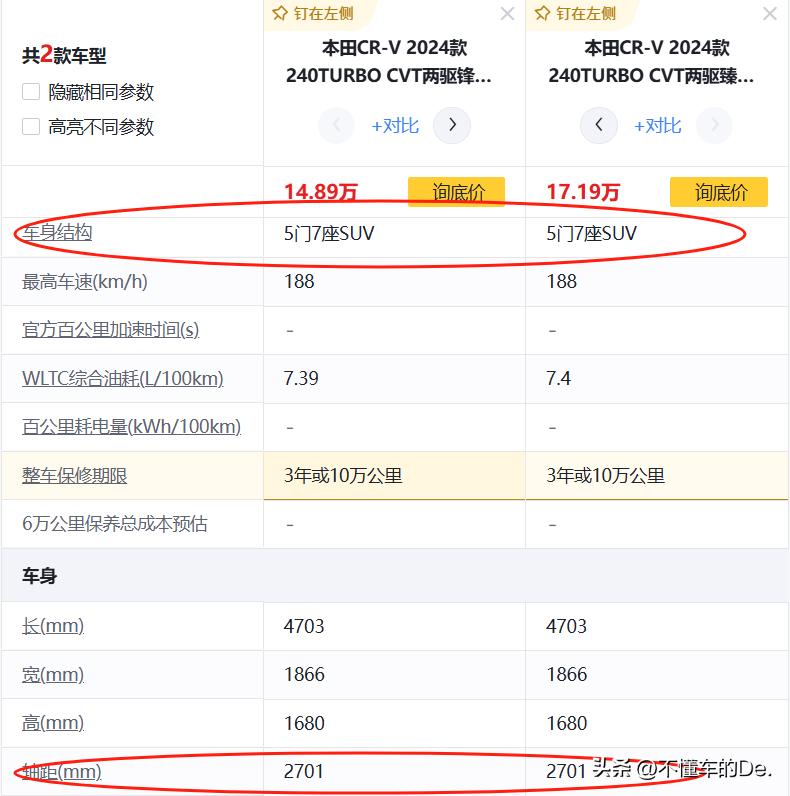 混動(dòng)+智能雙核驅(qū)動(dòng),本田CR-V30年傳奇進(jìn)化史,領(lǐng)跑城市SUV新紀(jì)元