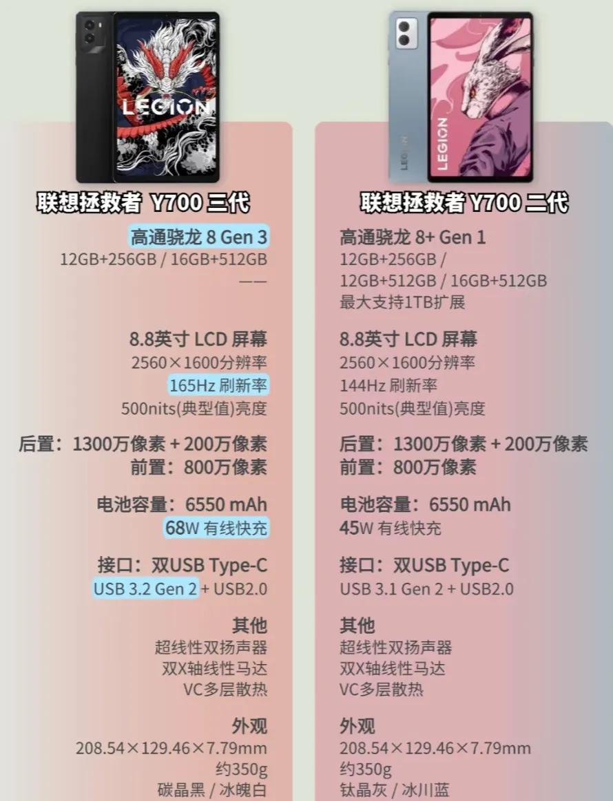 游戲平板,大家往往都忽略了聯想。