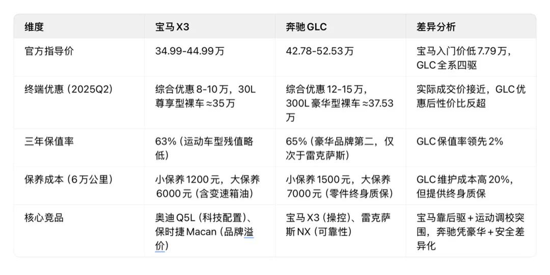 豪華中型SUV理想之選:寶馬X3(2025款)VS 奔馳GLC(2025款)測評