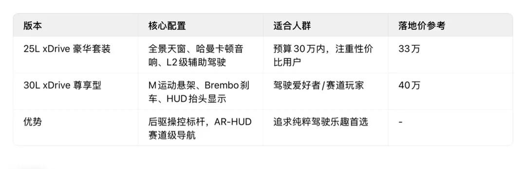 豪華中型SUV理想之選:寶馬X3(2025款)VS 奔馳GLC(2025款)測評