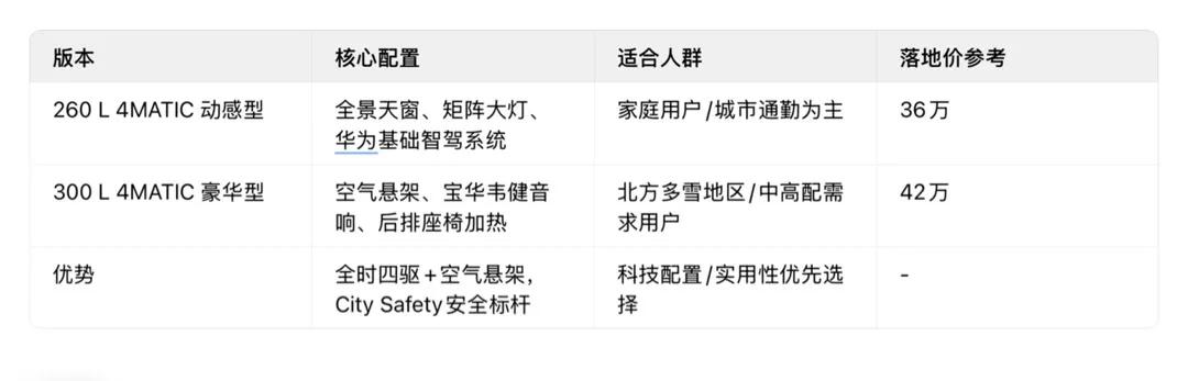豪華中型SUV理想之選:寶馬X3(2025款)VS 奔馳GLC(2025款)測評